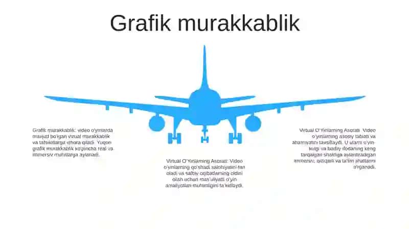Algoritmik murakkablik va virtual haqiqat 4