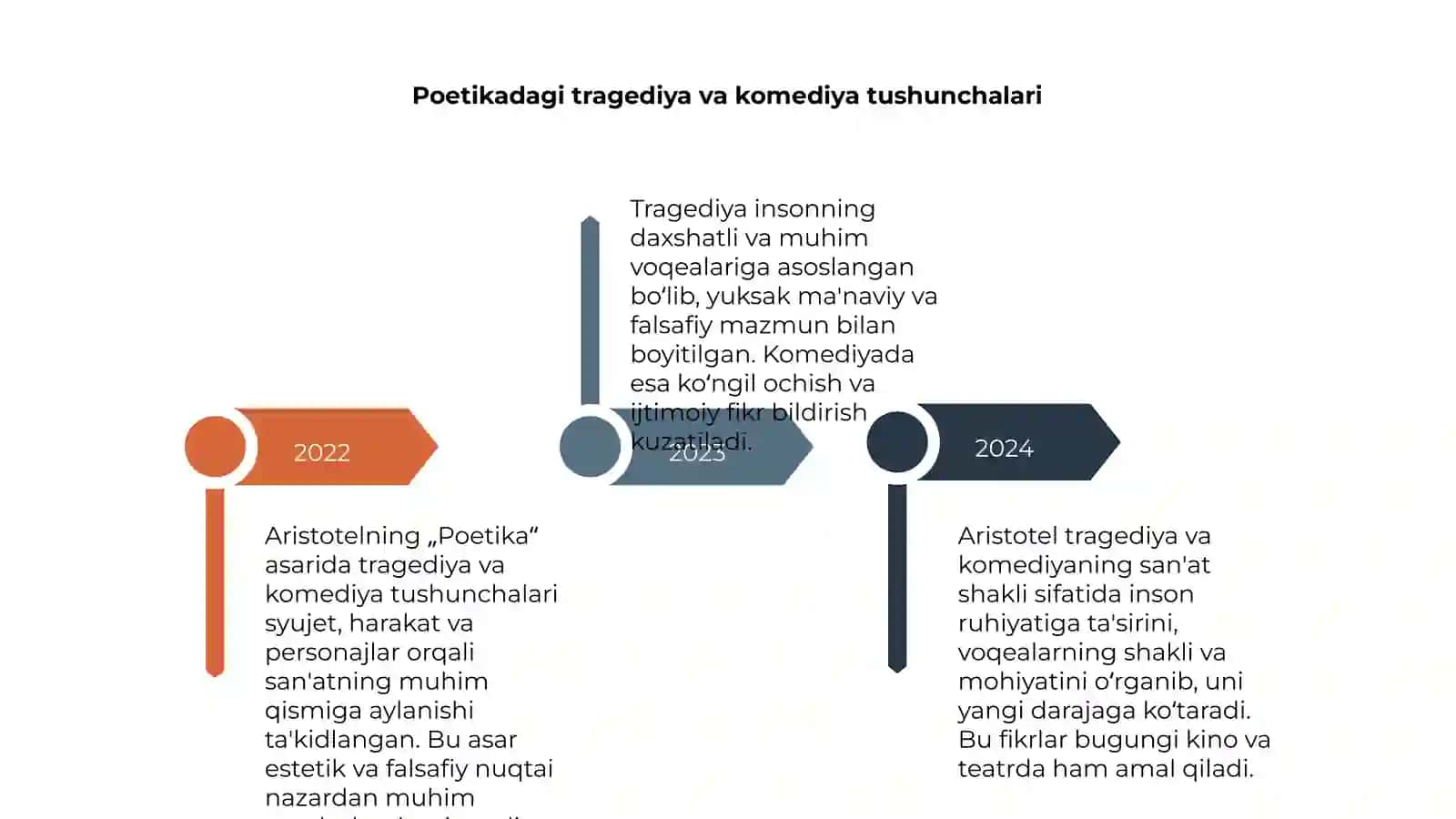 Aristotelning „Poetika“ asarining sharhi 4