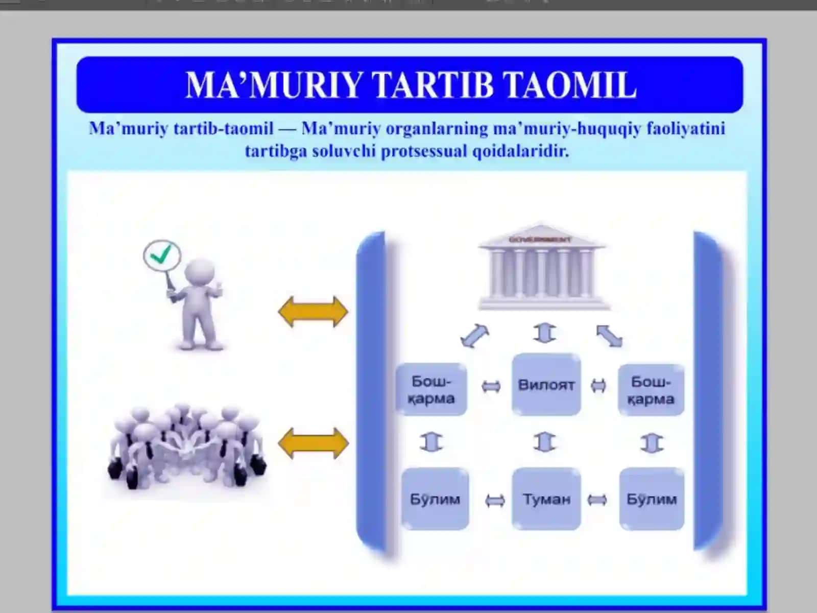 Ma’muriy tartib-taomillar 4