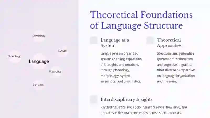 The Systematic Structure of Language 4