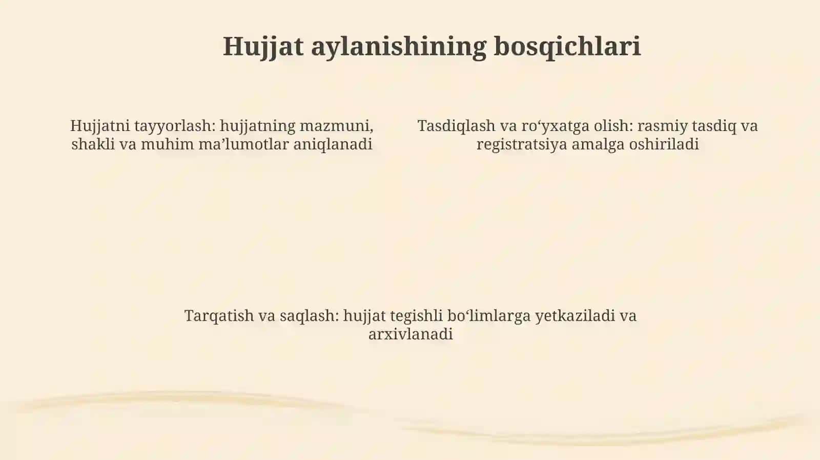 Elektron hujjatlar 4