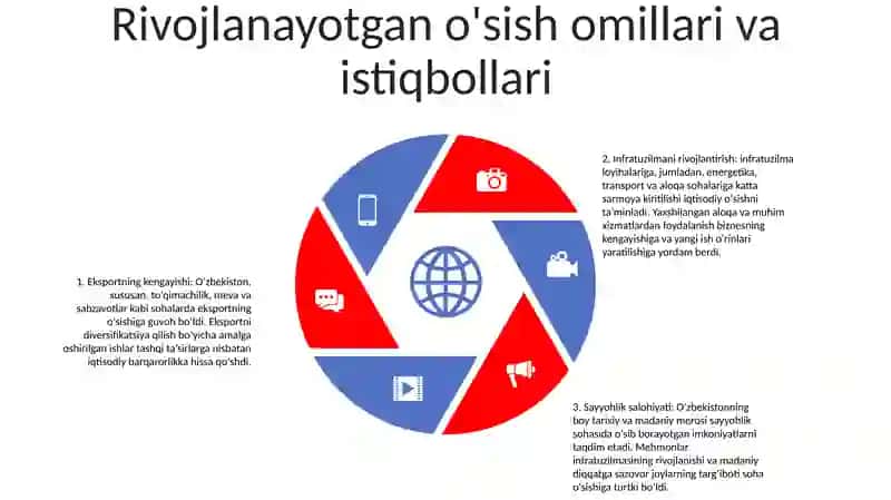O'Zbekiston Milliy Iqtisodiyotining Tarmoqlar Va Sohalar Bo'Yicha O'Sish Dinamikasi (2021,2022,2023 -Yillar) 4