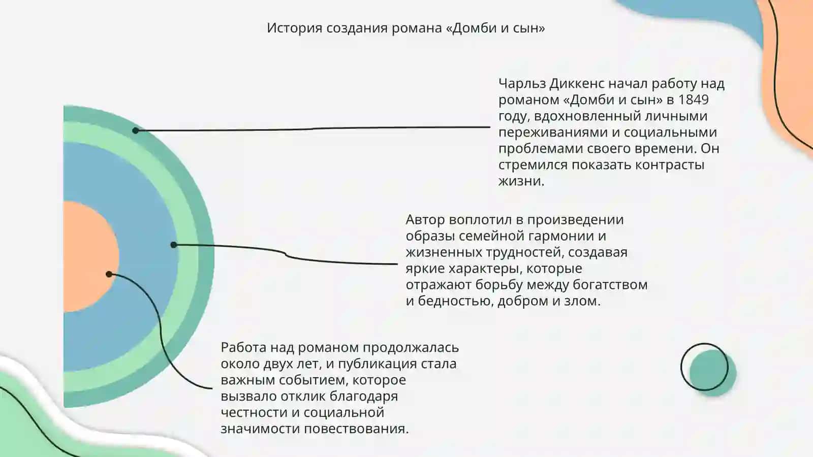 Ч. Диккенс «Домби и сын» 4