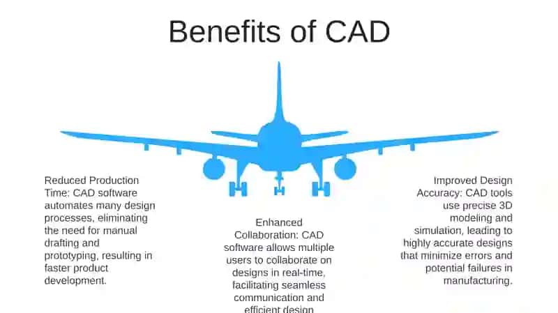 The Power Of CAD 4