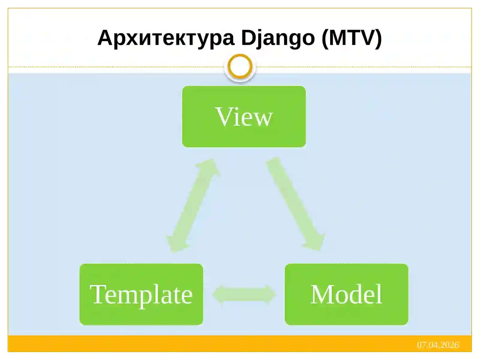 DJANGO 4