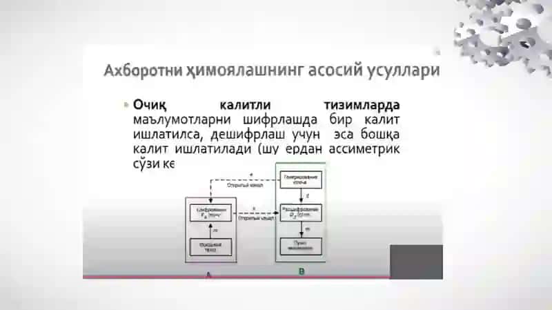 Axborotlarni kriptografik himoyalash 4