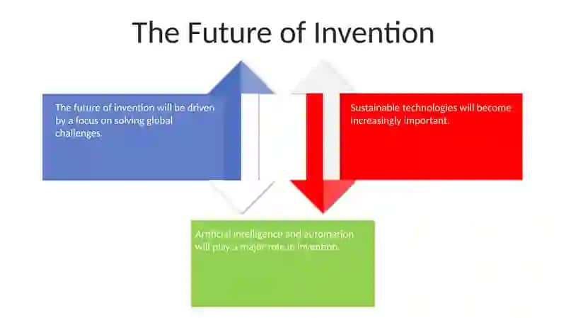 Ideas talk about invention 4