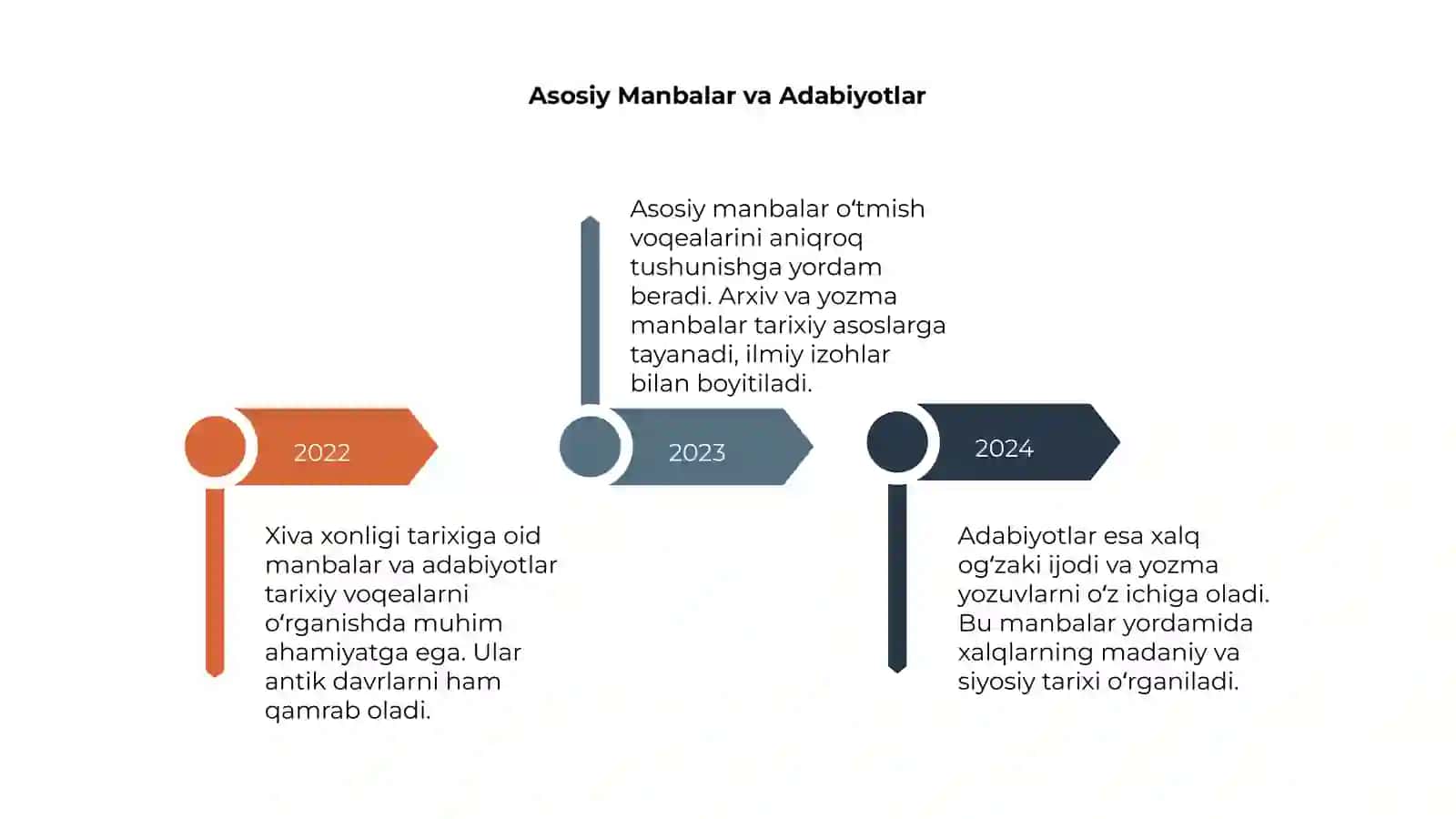 Xiva xonligi tarixiga oid manbalar va adabiyotlar 4