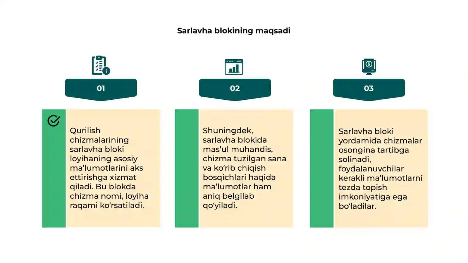 Qurilish chizmalarining sarlavha bloki 4