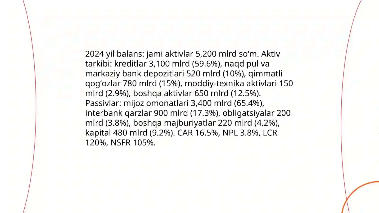 SQB bank 2024 YIL UCHUN MOLIYAVIY XISOBOT 4