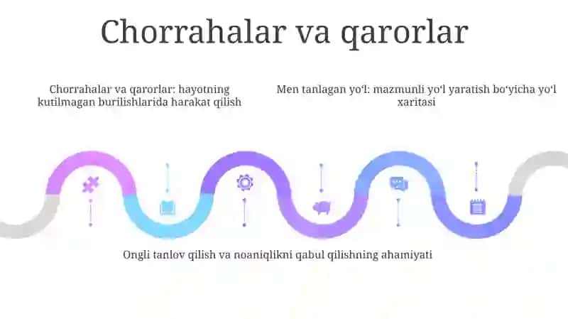 Men Tanlagan Yul 4