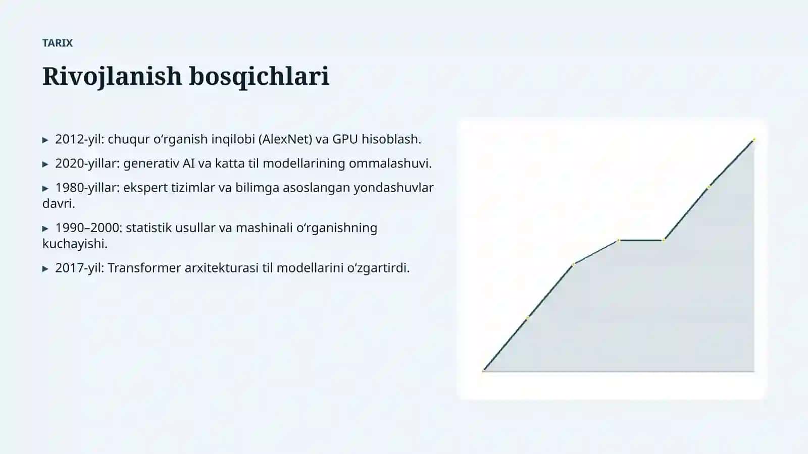 SUNʼIY INTELLEKT • PROFESSIONAL TAQDIMOT 4