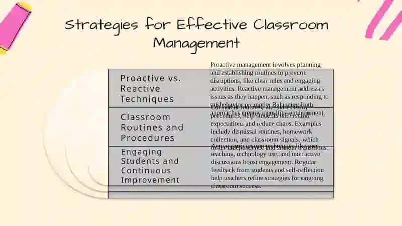 Classroom management and learning environment 4
