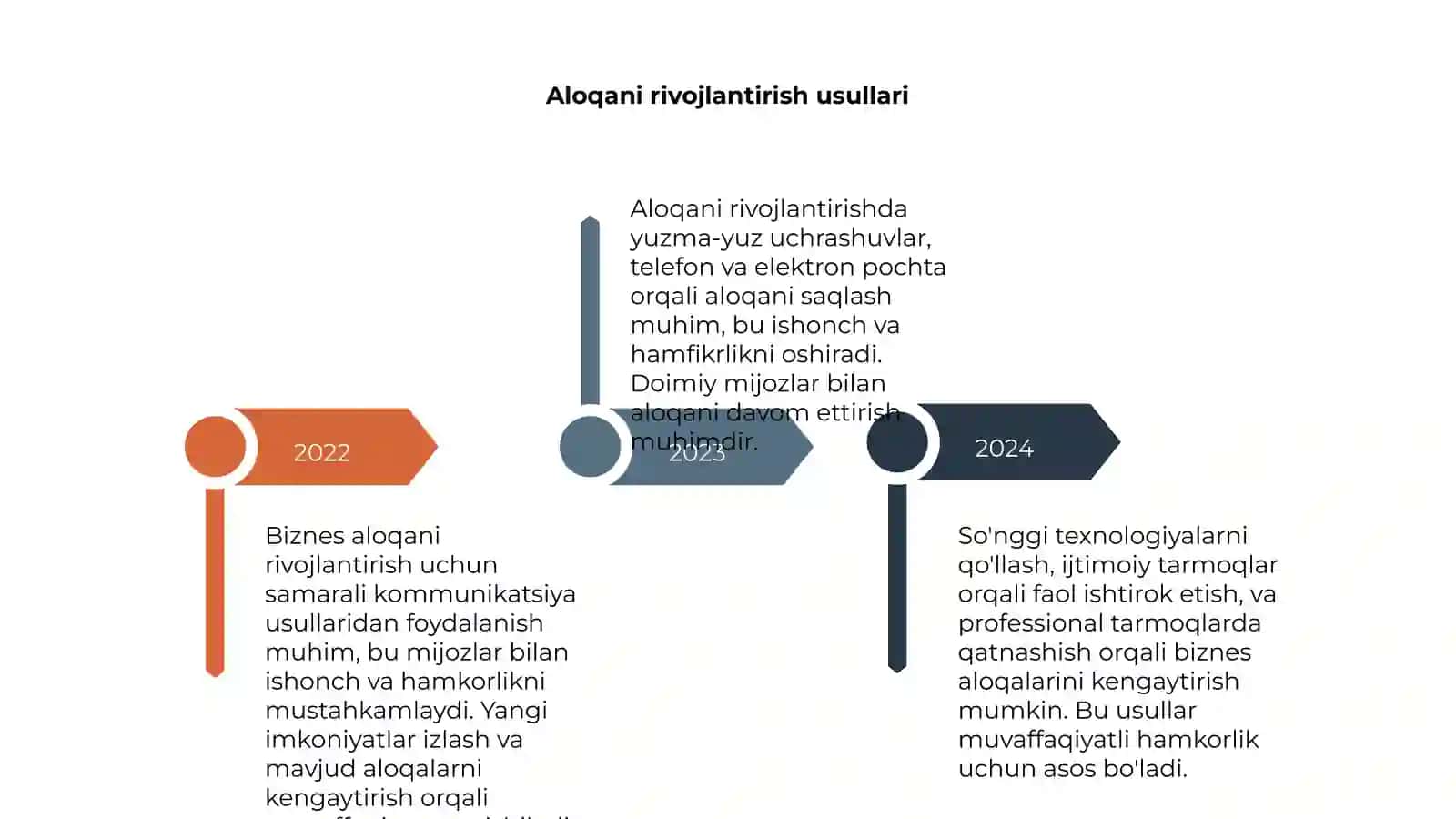 Biznes aloqa 4