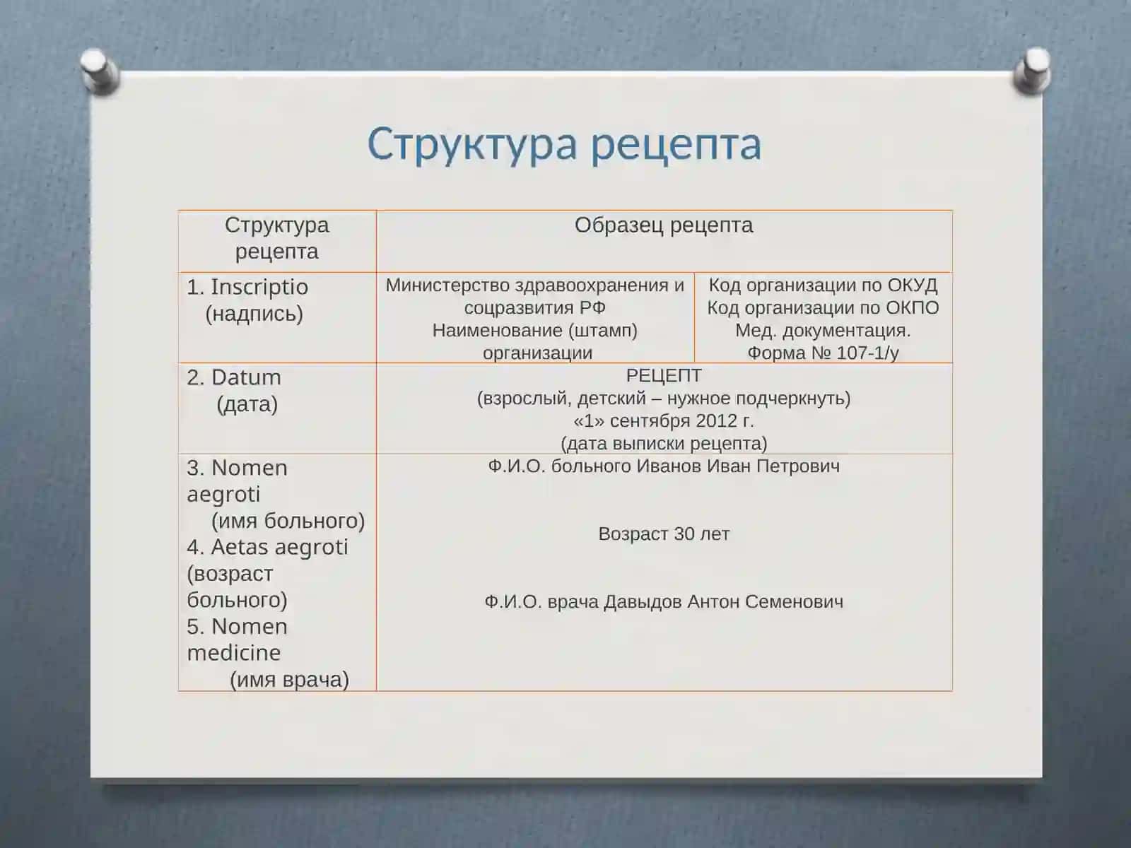 Рецепт 4