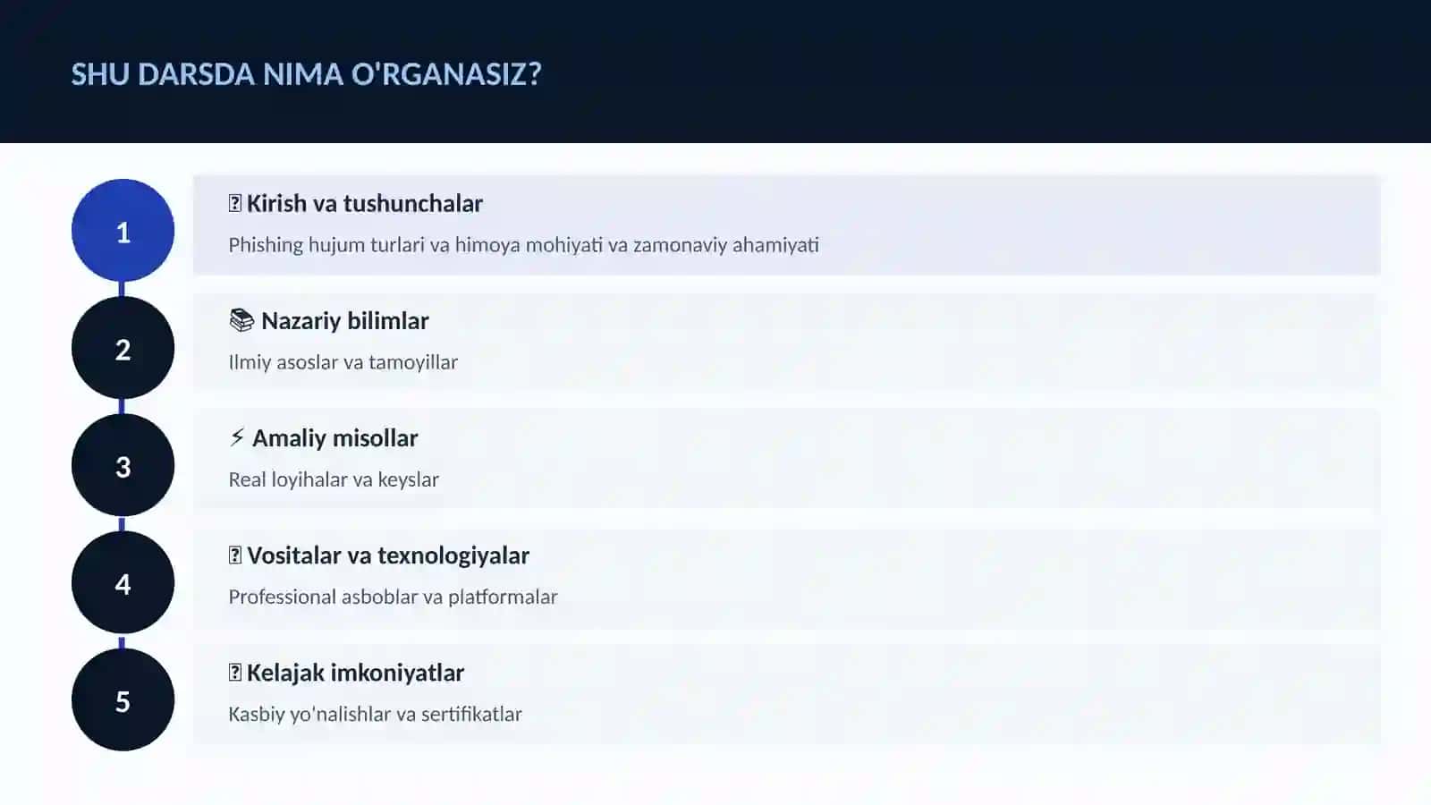 KIBERXAVFSIZLIK 4