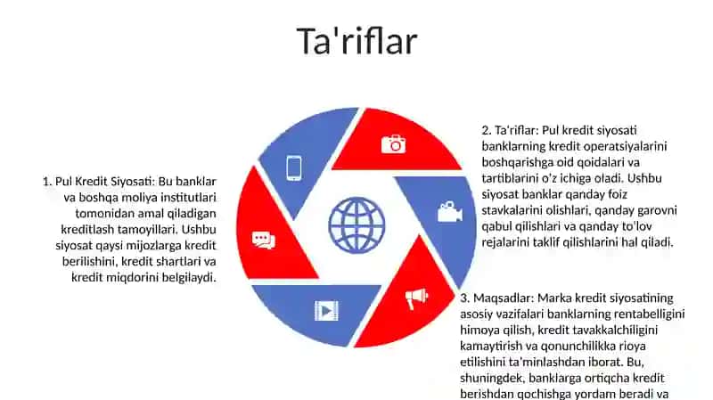 Pul Kredit Siyosati 4