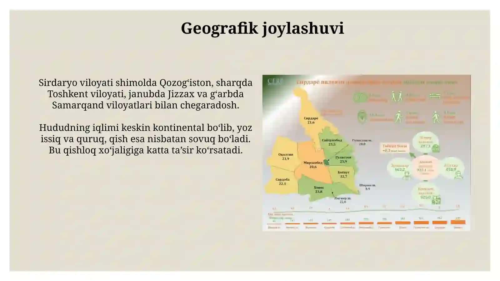 Sirdaryo viloyati ta'limi 4