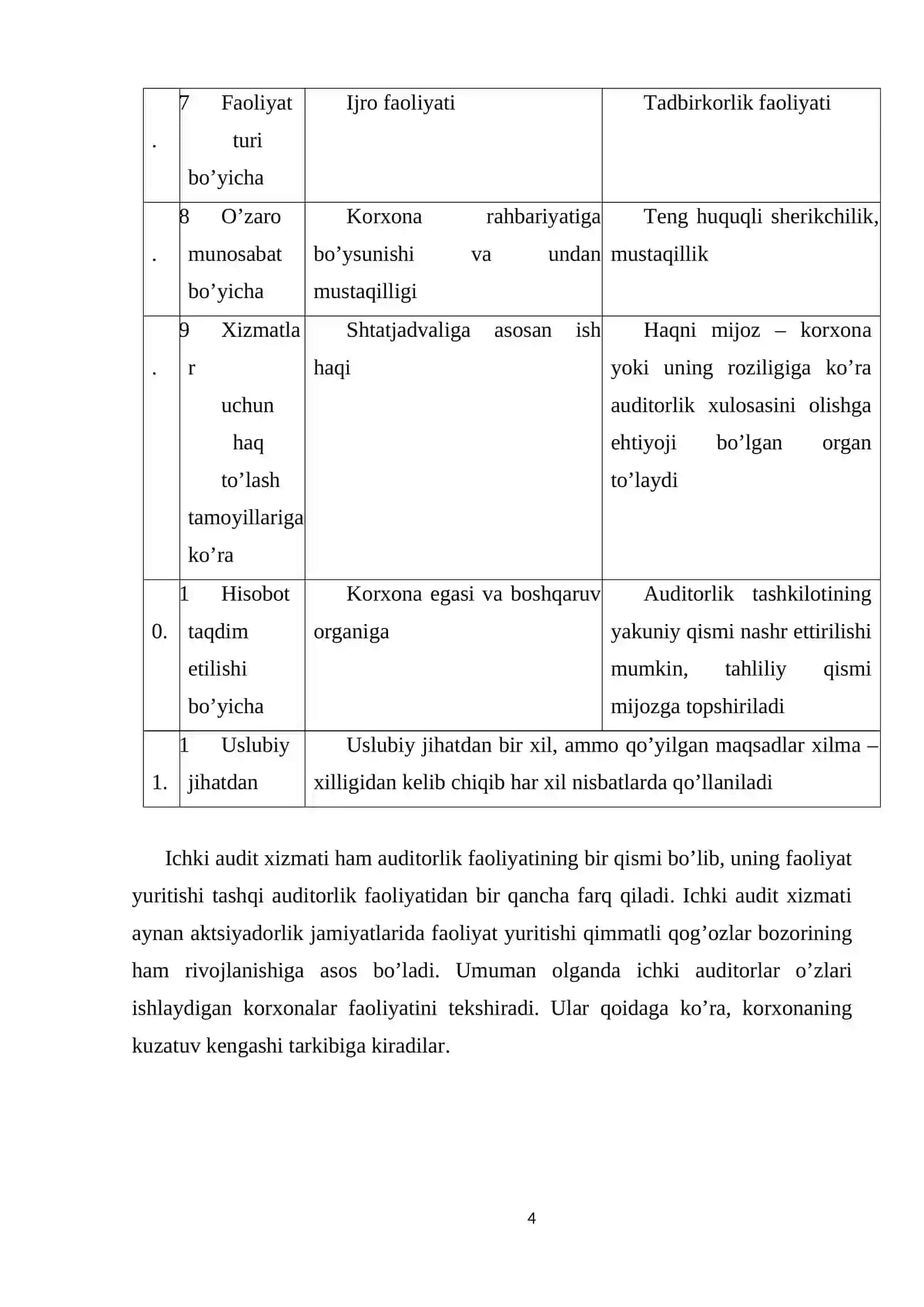 Ichki audit asoslari 4