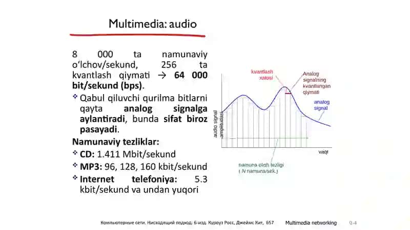 Tarmoq multimediailovalari 4