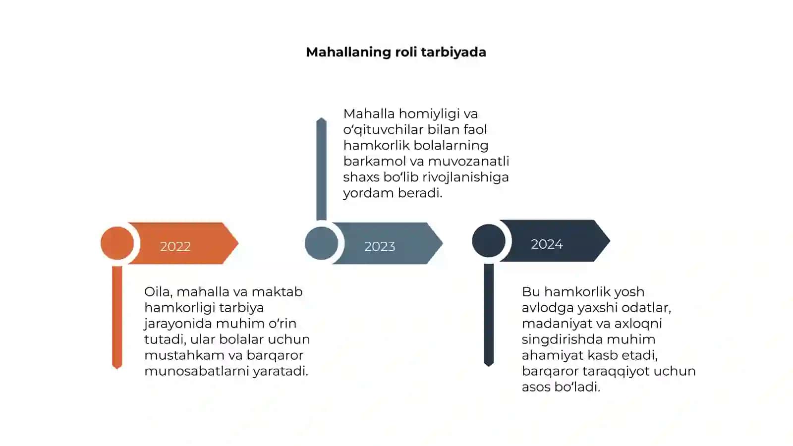 Bola tarbiyasida oila, mahalla va maktab hamkorligi 4