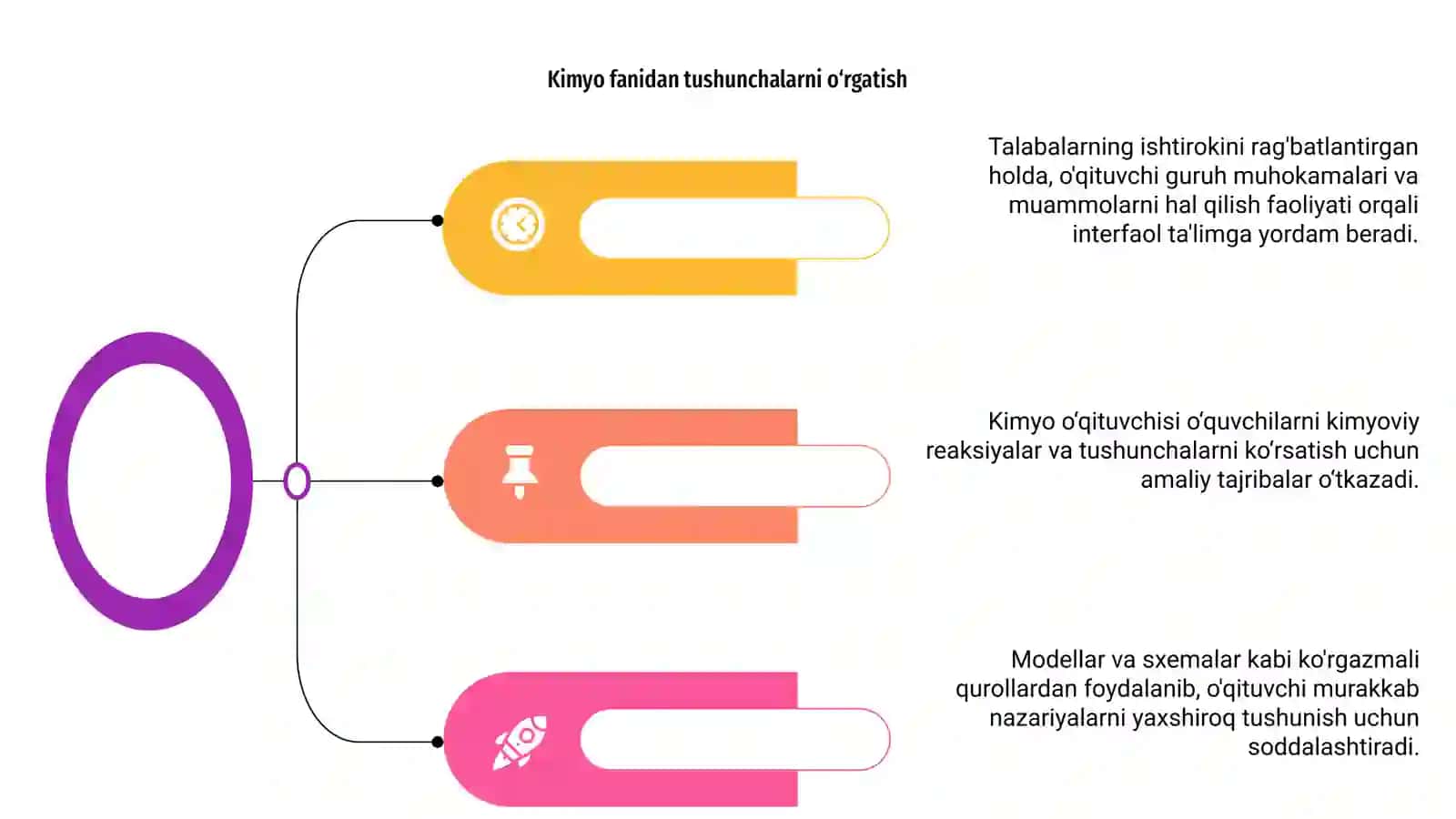 Kimyo oʻqituvchisi va uning faoliyat turlari 4