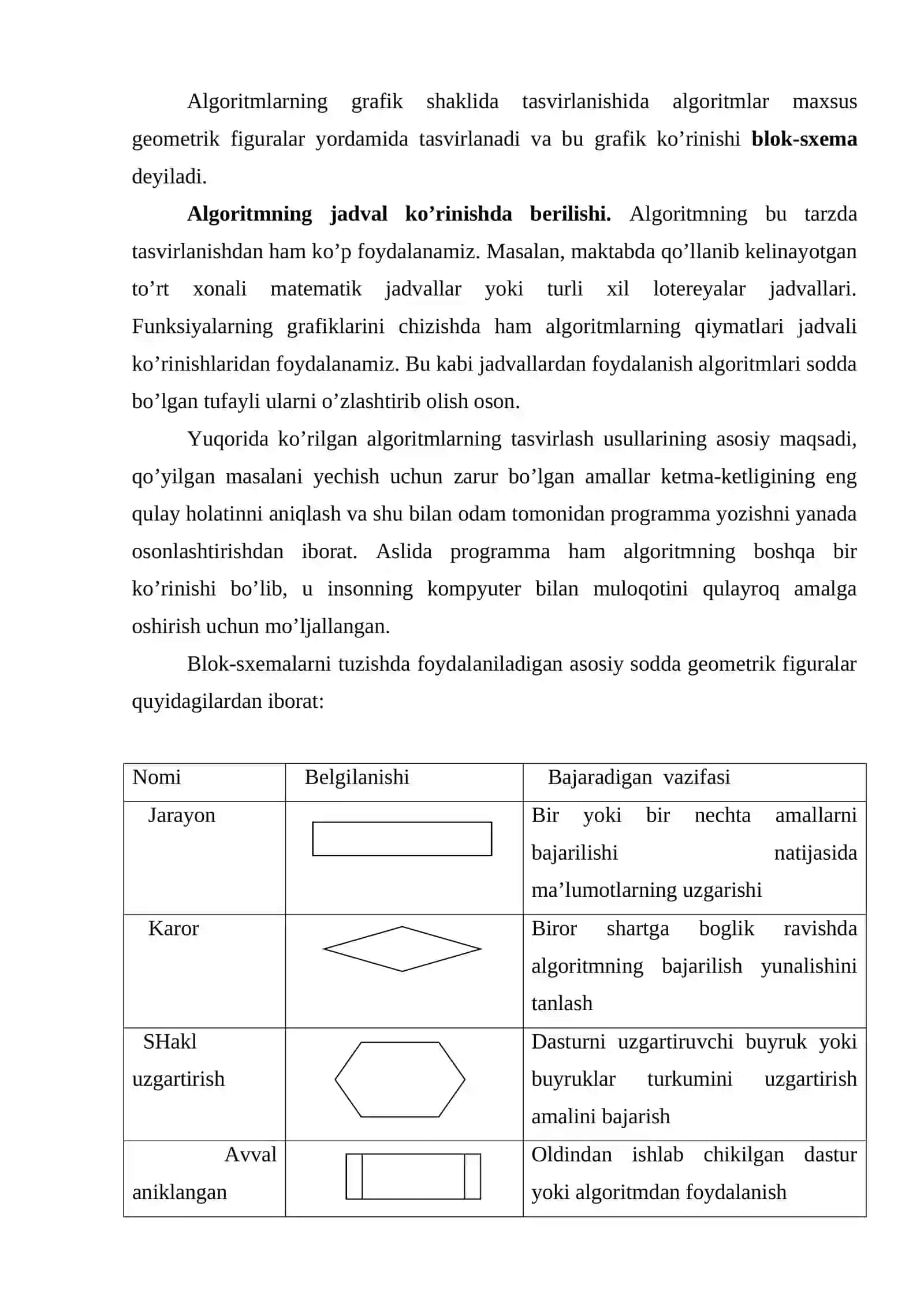 Algoritmlar, ularning xossalari. Berilish usullari va strukturalari 4