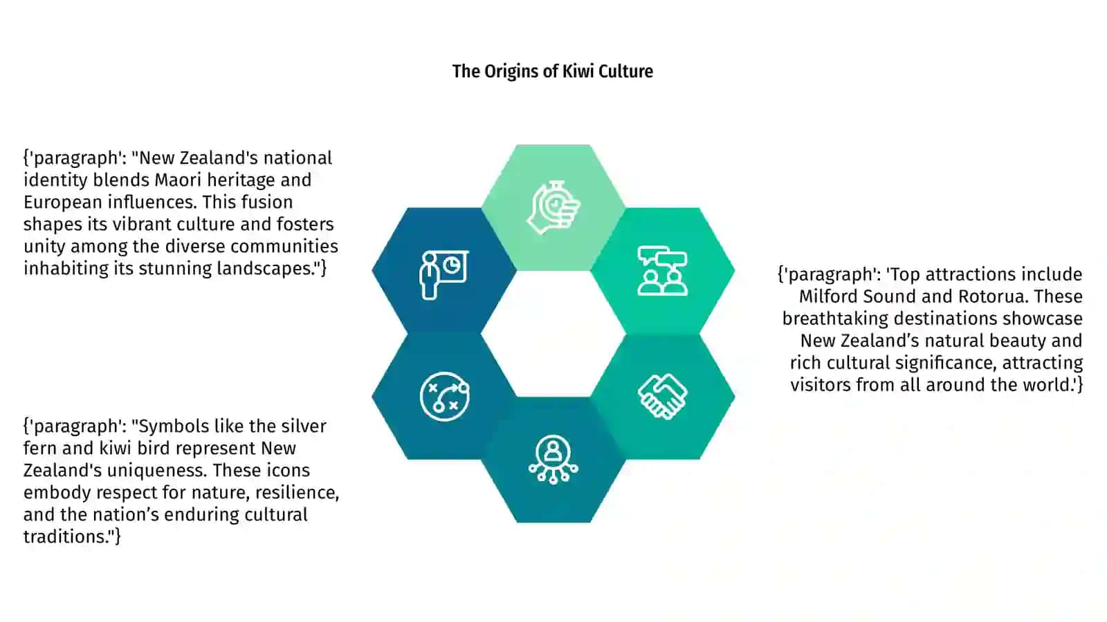 Exploring New Zealand's National Identity 4