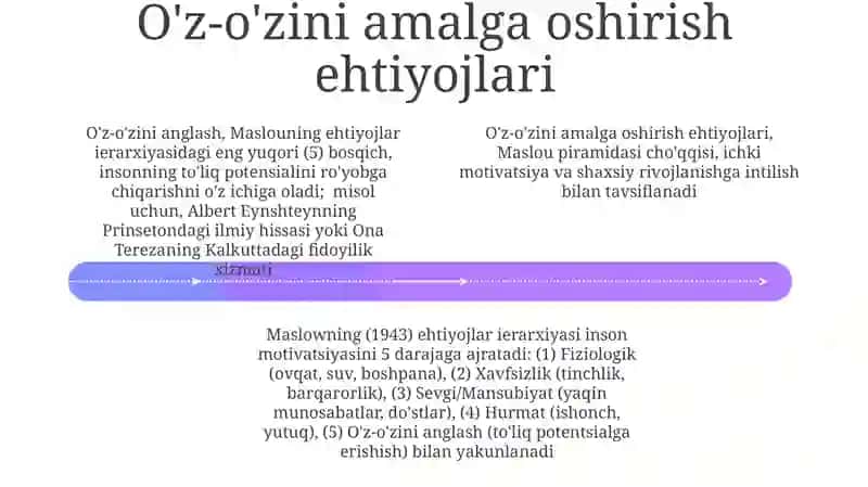 Ehtiyojlar va istaklar 4