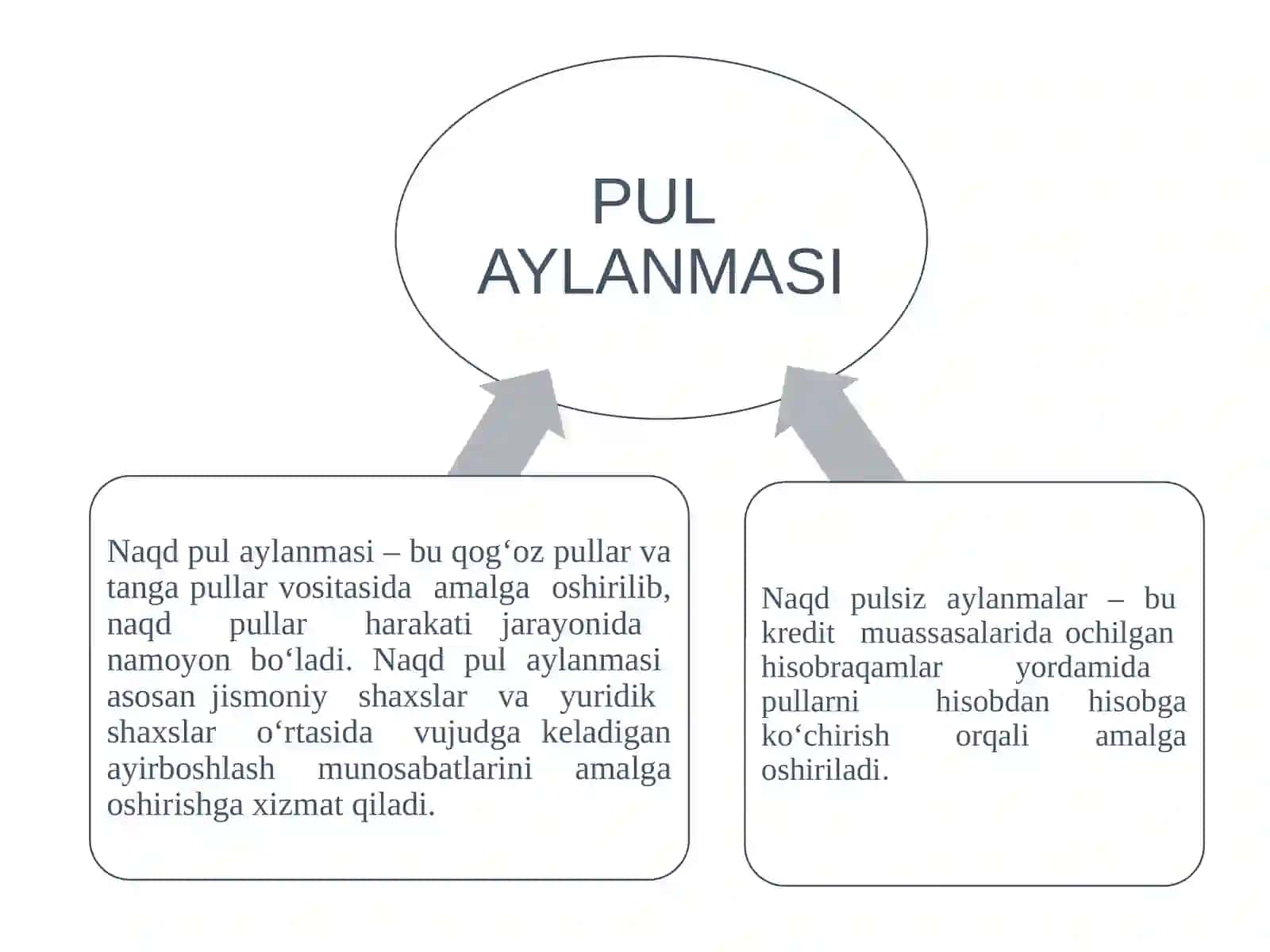 Pul aylanmasi va uning tarkibi 4