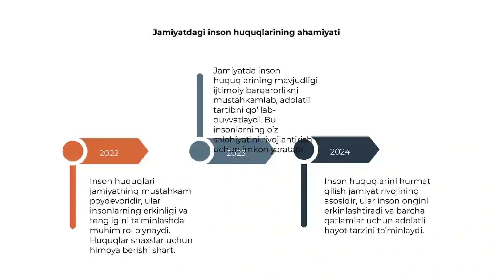 Inson huquqlari jamyat poydevori 4