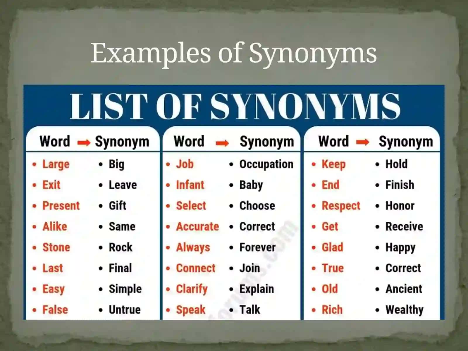 Synonym, antonym and homonyms 4