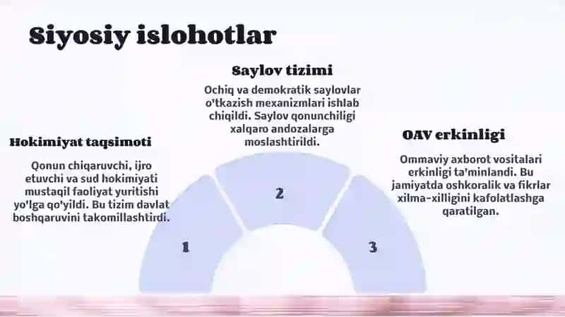 O'zbekistonning eng yangi tarixiy fanlari 4
