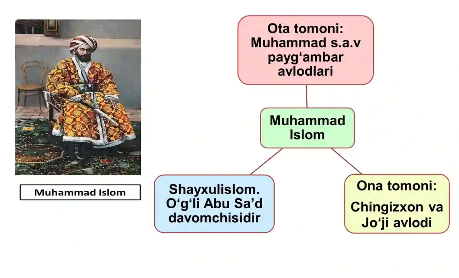 ABDULLAXON II DAVRIDA BUXORO XONLIGINING YUKSALISHI 4