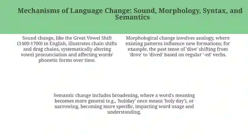Interrelations and developmental laws of languages 4