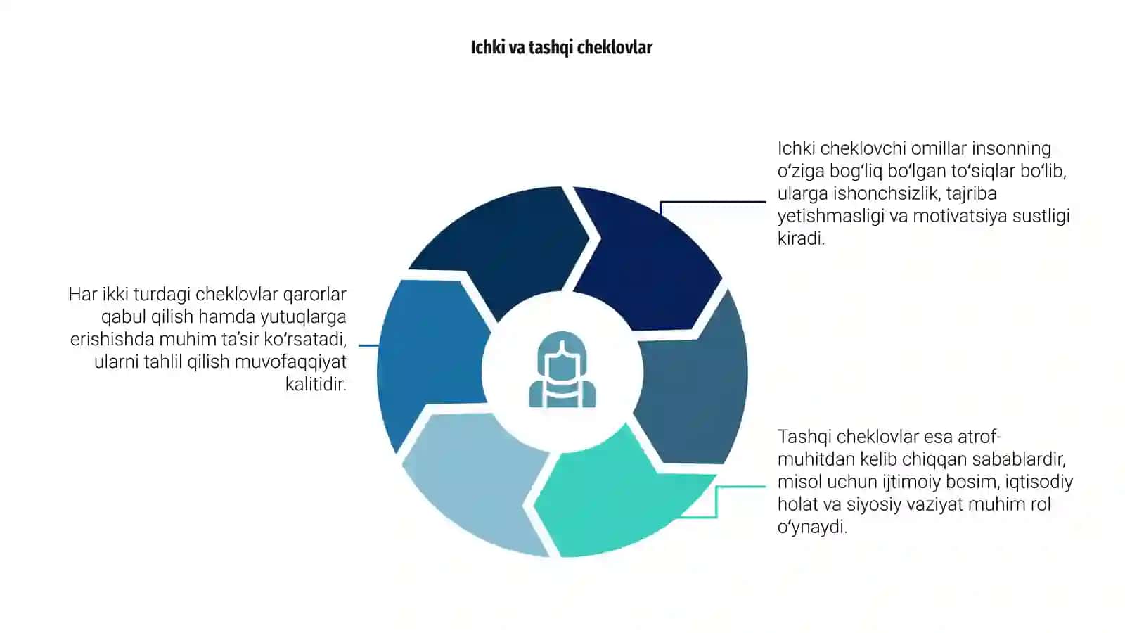 Cheklovchi omillar 4