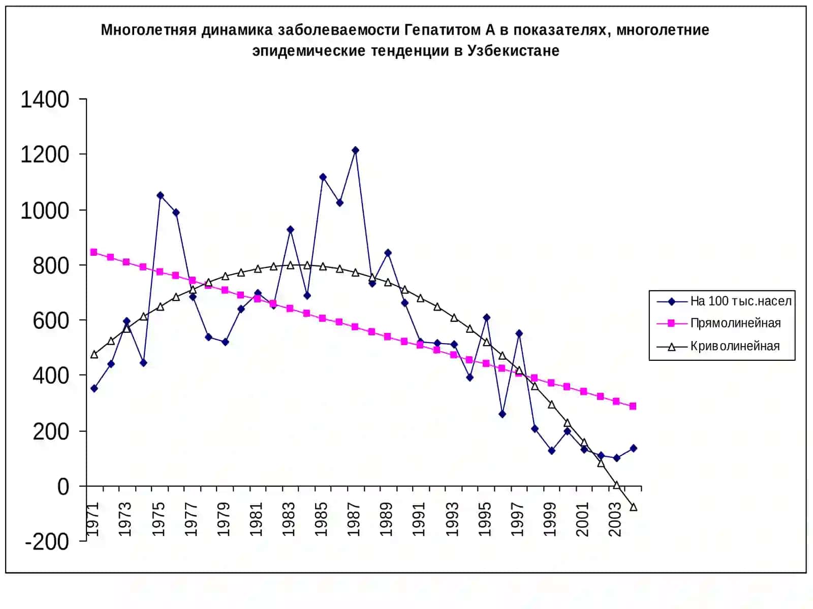 ВИРУСЛИ ГЕПАТИТЛАР 4