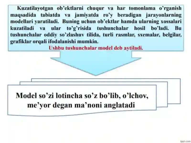 Model turlari va parametrlarini aniqlash 4
