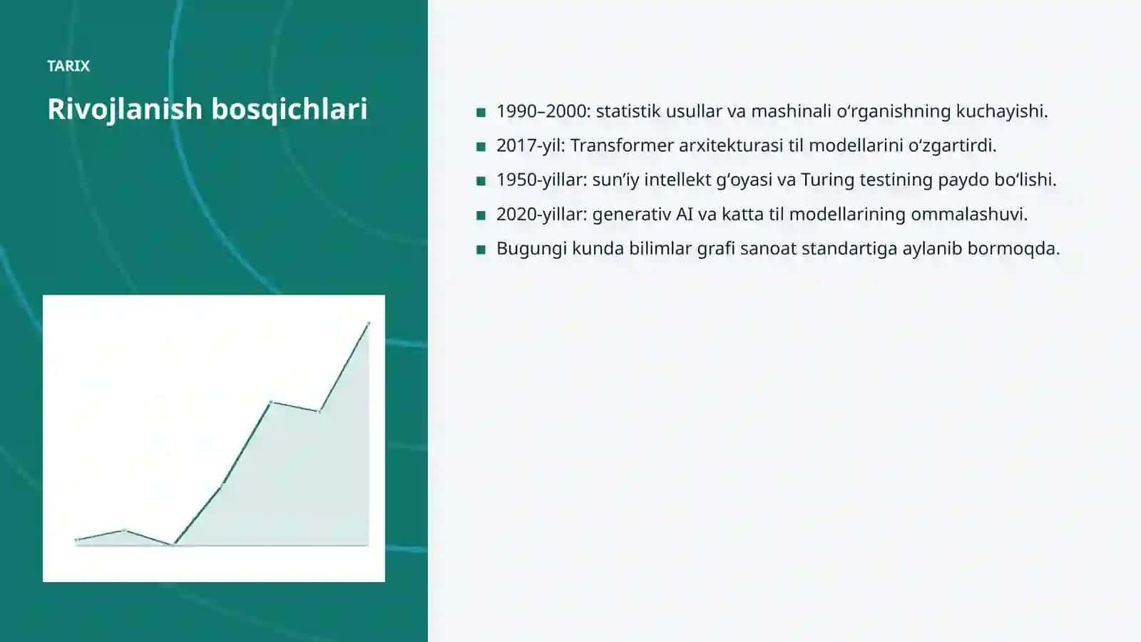 Bilimlar grafi va sugʻurta: integratsiya qo'llanmasi 4