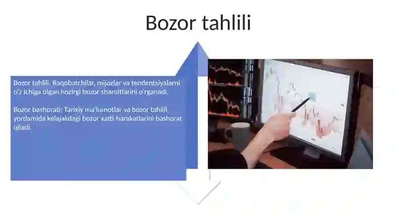 Bozor sharoitlarida rejalashtirish va bashorat qilish 4