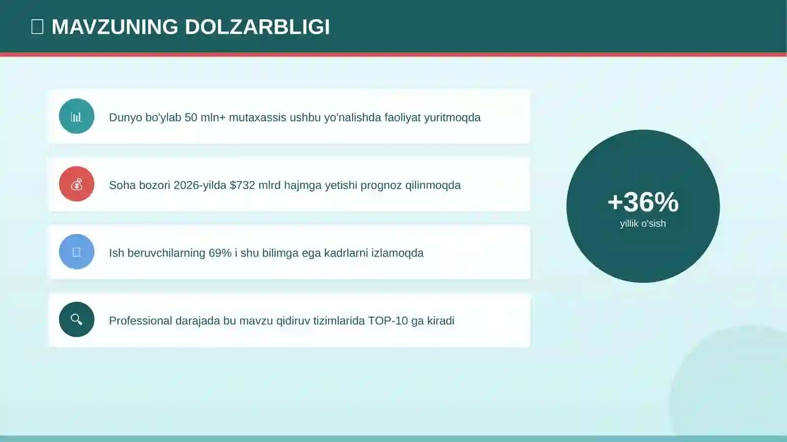 IT Kasblari: Ilmiy-Amaliy Asoslar 4