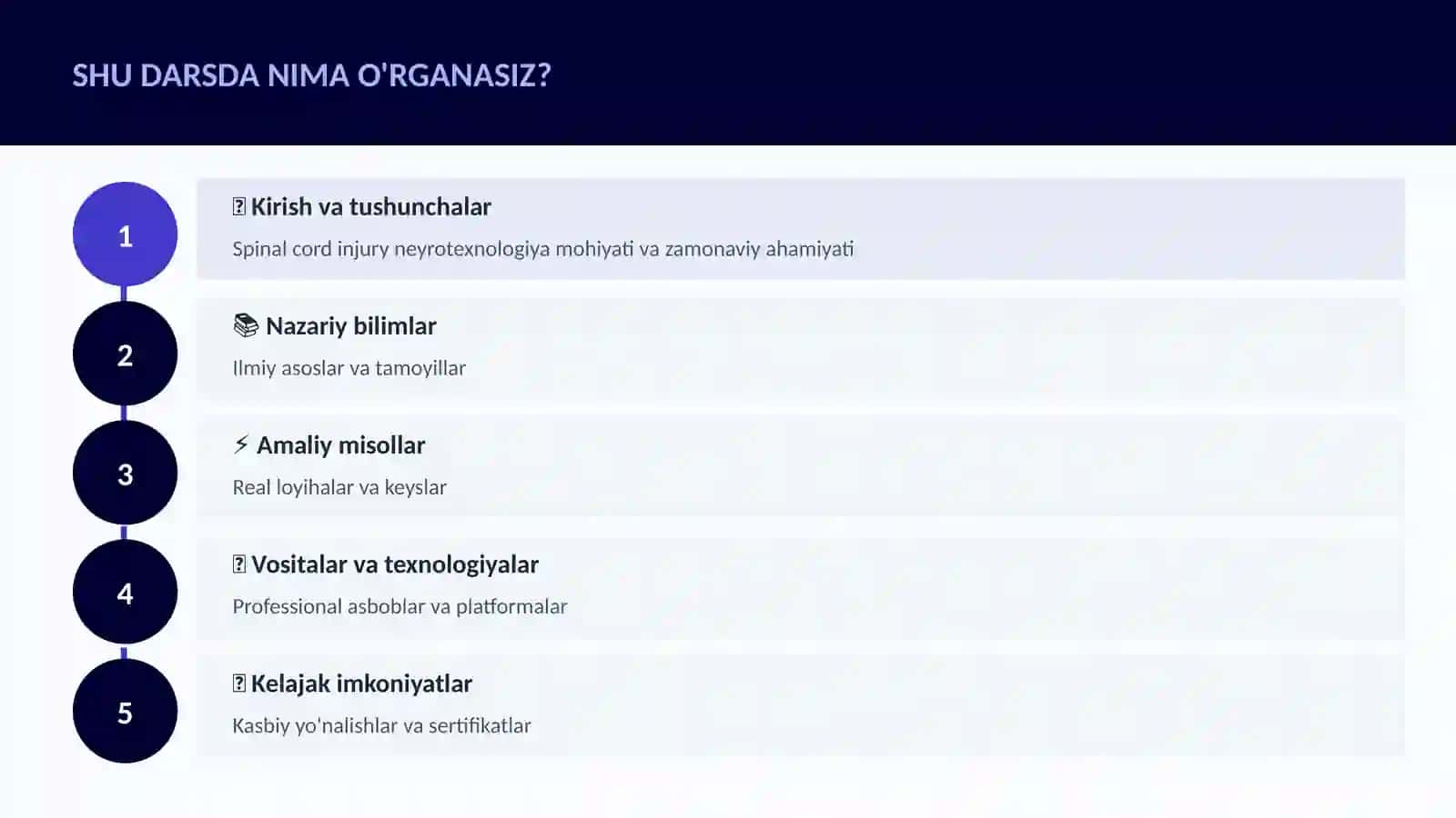Neyrotexnologiya va Miya 4