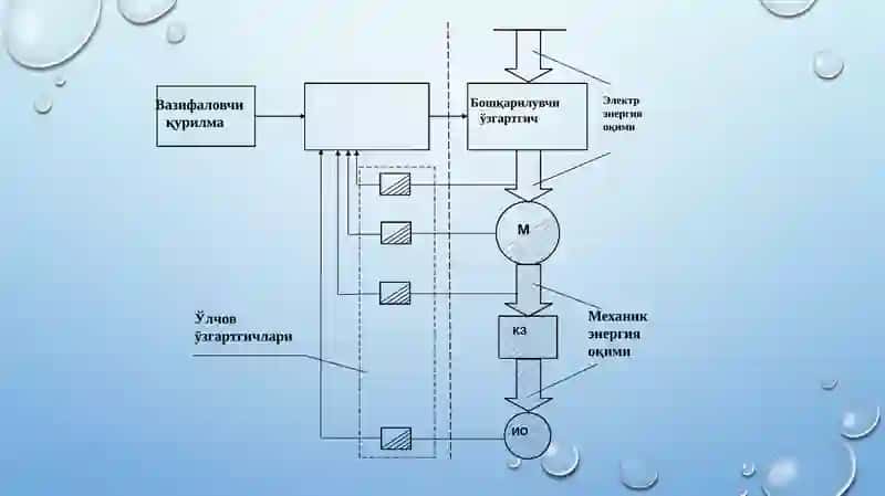 Elektr Yuritmalar 4