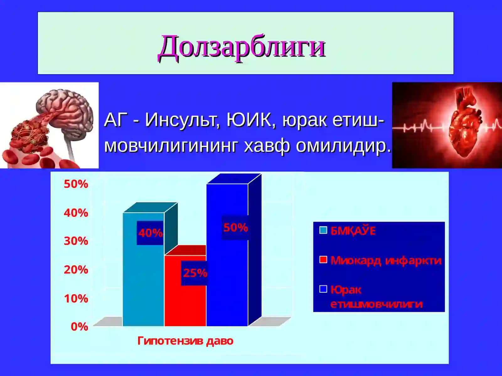 Симптоматик артериал гипертензия 4