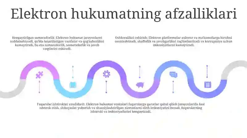 Elektron Hukumat.Elektron Raqamli Imzo 4