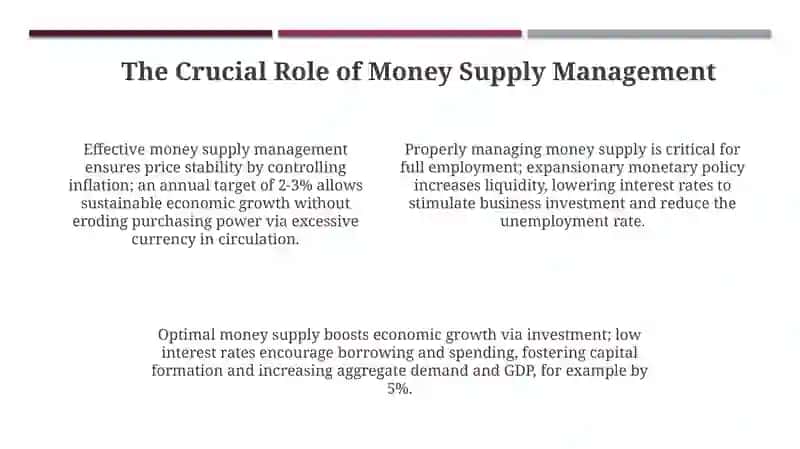 Caring for money supply 4