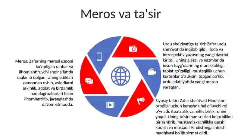 Zafar 4