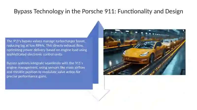 Porsche 911 Bypass Technology ISO 9001 4