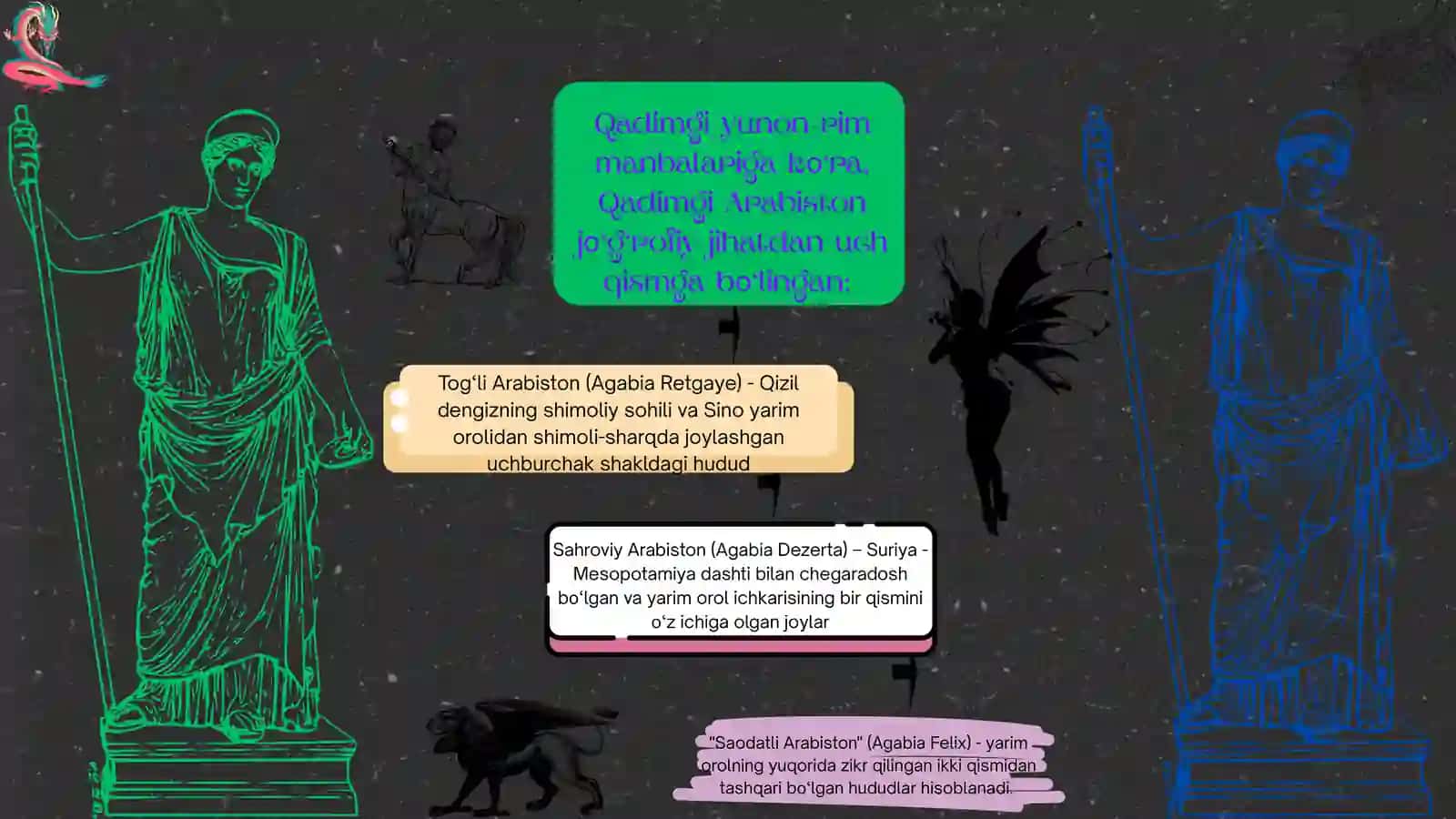 VI-XI asrlarda arablarning ijtimoiy ahvoli 4