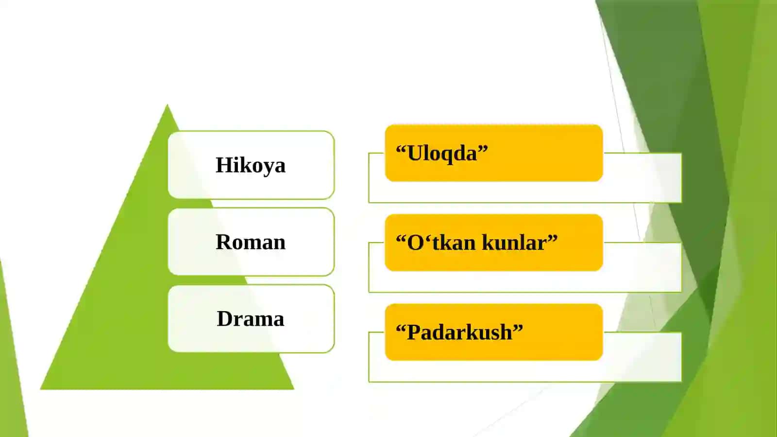 XXasr O‘zbek adabiyoti til xususiyatlari 4